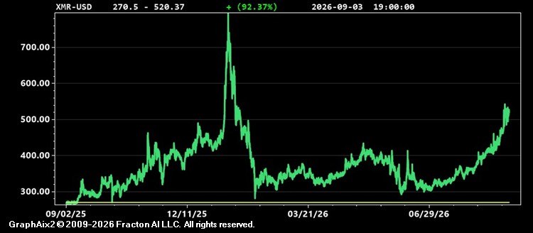 xmr-usd.jpg